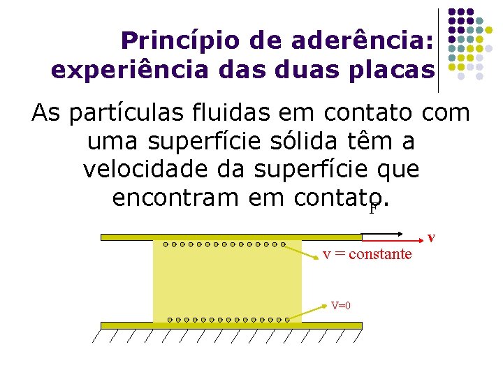 Princípio de aderência: experiência das duas placas As partículas fluidas em contato com uma