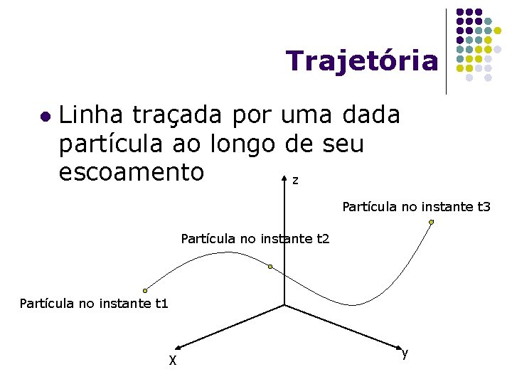 Trajetória l Linha traçada por uma dada partícula ao longo de seu escoamento z