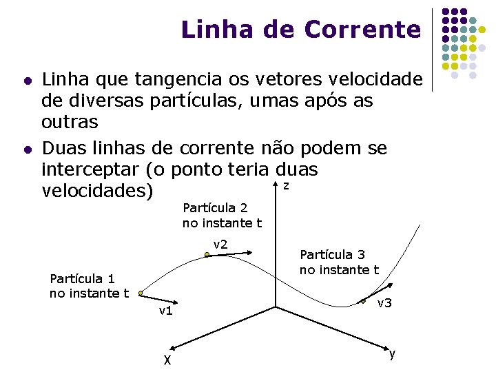 Linha de Corrente l l Linha que tangencia os vetores velocidade de diversas partículas,
