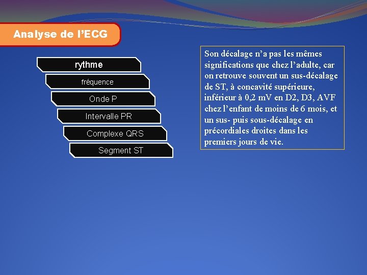 Analyse de l’ECG rythme fréquence Onde P Intervalle PR Complexe QRS Segment ST Son