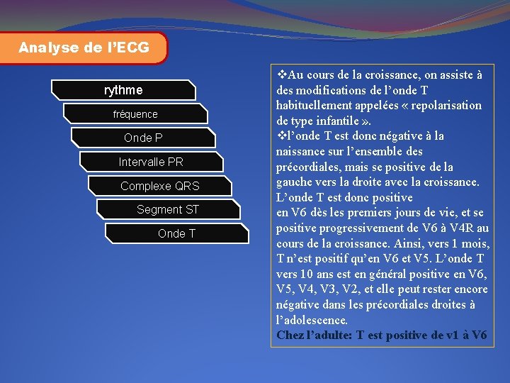 Analyse de l’ECG rythme fréquence Onde P Intervalle PR Complexe QRS Segment ST Onde