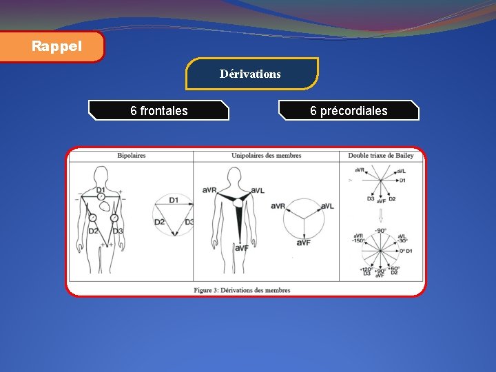 Rappel Dérivations 6 frontales 6 précordiales 