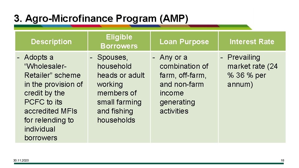 3. Agro-Microfinance Program (AMP) Eligible Description Borrowers - Adopts a - Spouses, “Wholesalerhousehold Retailer”