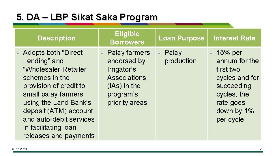 5. DA – LBP Sikat Saka Program Description - Adopts both “Direct Lending” and
