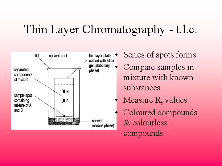 Thin Layer Chromatography - t. l. c. • Series of spots forms • Compare