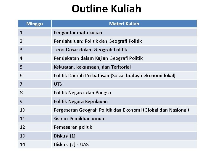 Outline Kuliah Minggu Materi Kuliah 1 Pengantar mata kuliah 2 Pendahuluan: Politik dan Geografi