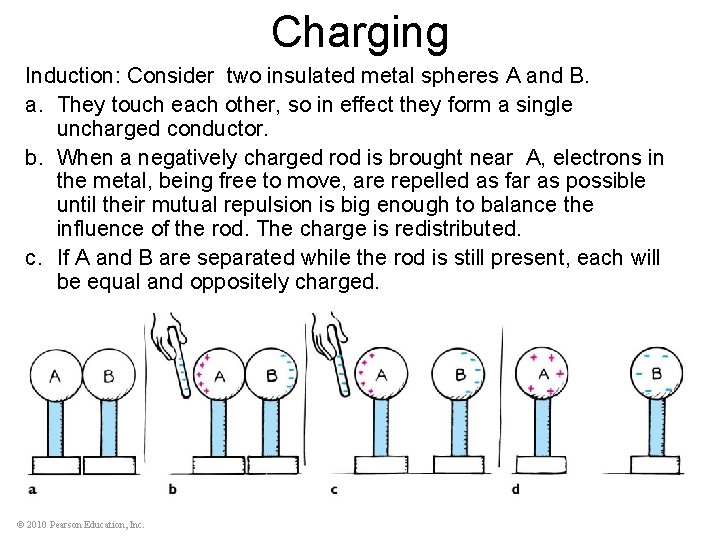 Charging Induction: Consider two insulated metal spheres A and B. a. They touch each