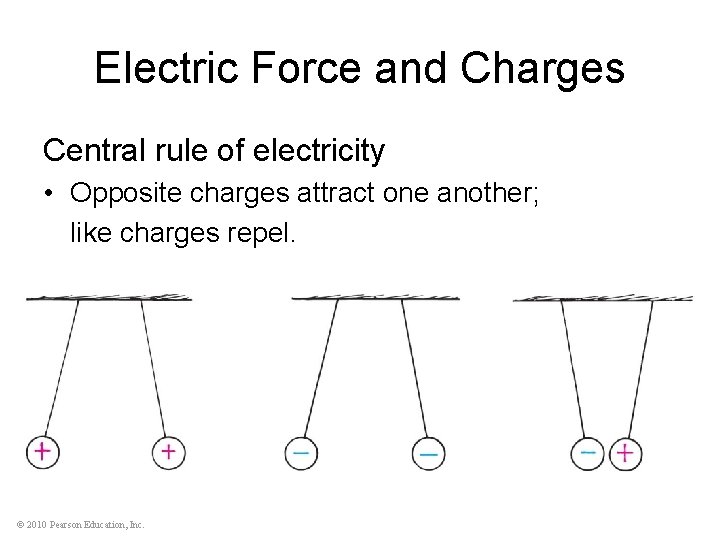 Electric Force and Charges Central rule of electricity • Opposite charges attract one another;