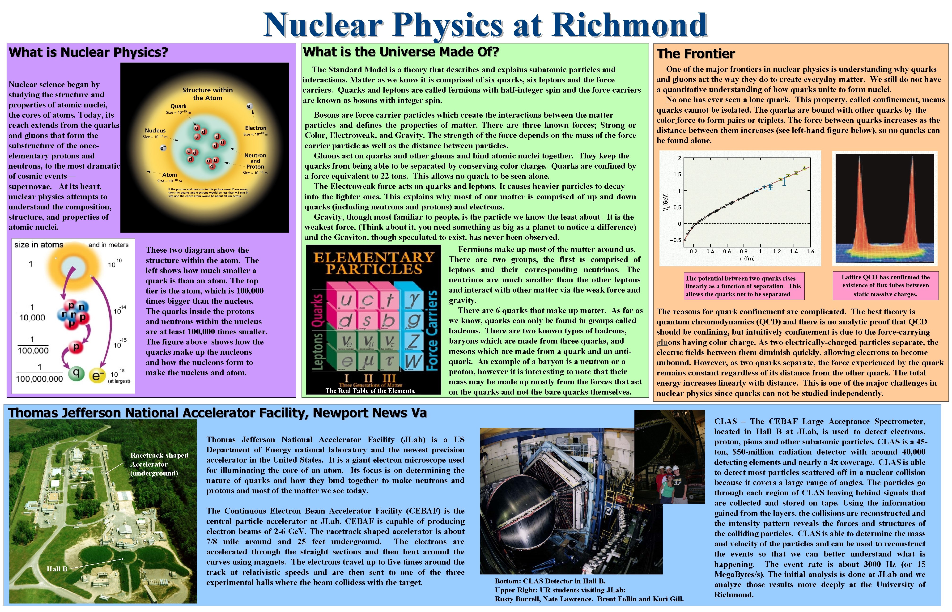 What is Nuclear Physics? Nuclear Physics at Richmond Nuclear science began by studying the