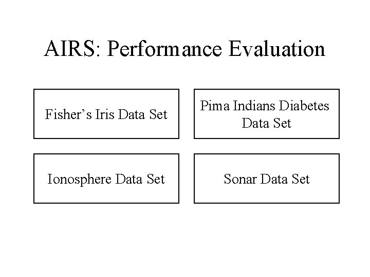 AIRS: Performance Evaluation Fisher’s Iris Data Set Pima Indians Diabetes Data Set Ionosphere Data