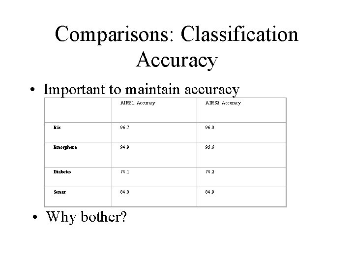 Comparisons: Classification Accuracy • Important to maintain accuracy AIRS 1: Accuracy AIRS 2: Accuracy