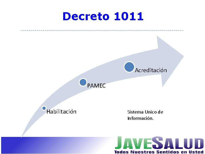 Decreto 1011 Acreditación PAMEC Habilitación Sistema Unico de Información. 