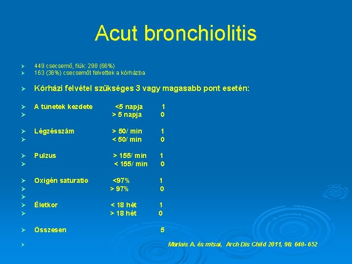 Acut bronchiolitis Ø Ø 449 csecsemő, fiúk: 298 (66%) 163 (36%) csecsemőt felvettek a