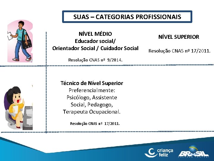 SUAS – CATEGORIAS PROFISSIONAIS NÍVEL MÉDIO Educador social/ Orientador Social / Cuidador Social Resolução