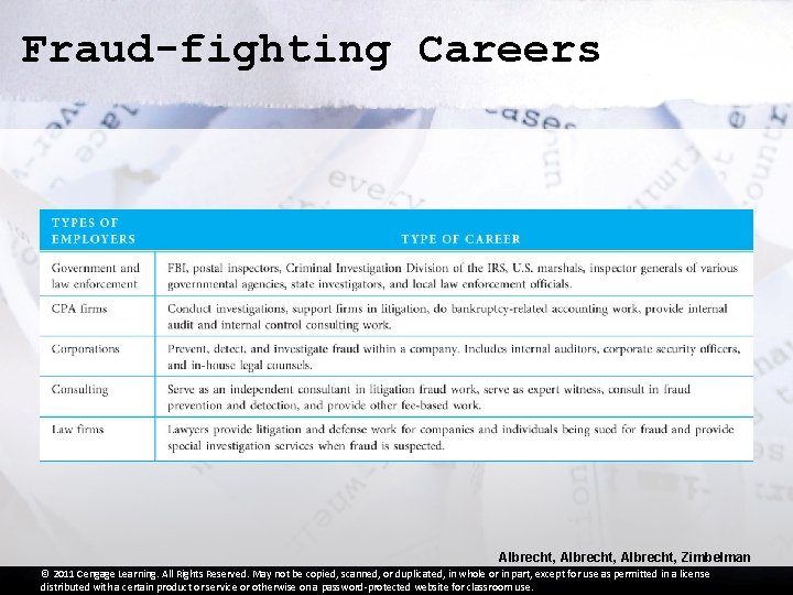 Fraud-fighting Careers Albrecht, Zimbelman © 2011 Cengage Learning. All Rights Reserved. May not be