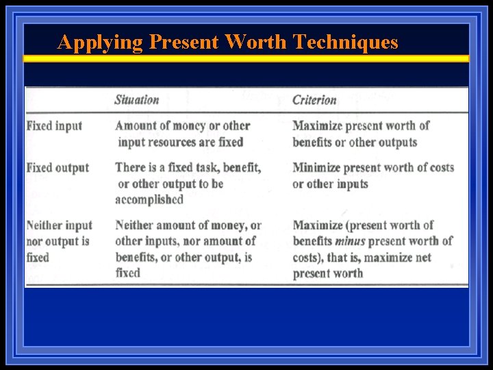 Applying Present Worth Techniques 