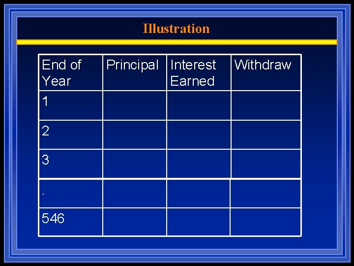 Illustration End of Year 1 2 3. 546 Principal Interest Earned Withdraw 