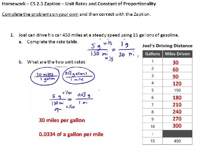 30 60 90 120 30 miles per gallon 0. 0334 of a gallon per 30 60 90 120 30 miles per gallon 0. 0334 of a gallon per