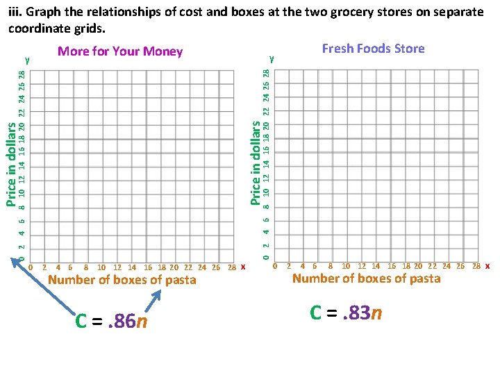 iii. Graph the relationships of cost and boxes at the two grocery stores on iii. Graph the relationships of cost and boxes at the two grocery stores on