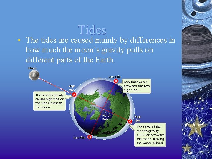 Tides • The tides are caused mainly by differences in how much the moon’s