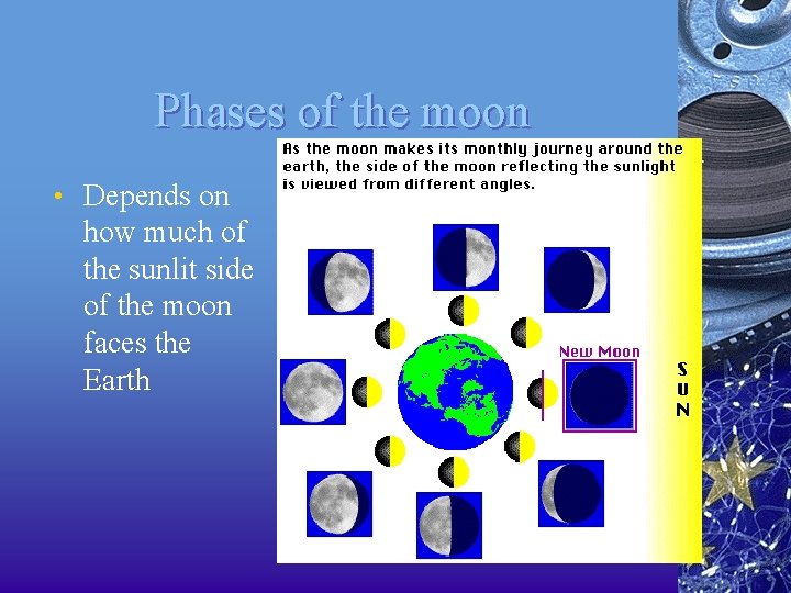 Phases of the moon • Depends on how much of the sunlit side of