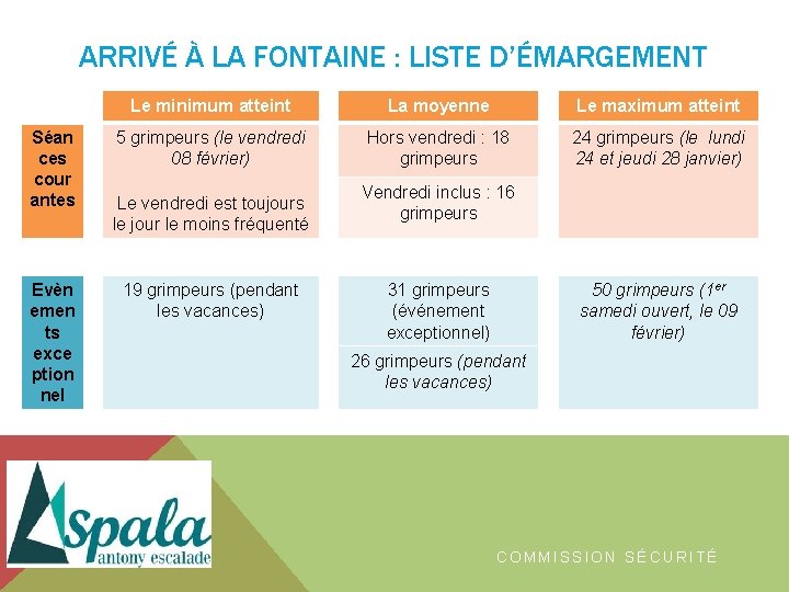 ARRIVÉ À LA FONTAINE : LISTE D’ÉMARGEMENT Séan ces cour antes Evèn emen ts ARRIVÉ À LA FONTAINE : LISTE D’ÉMARGEMENT Séan ces cour antes Evèn emen ts