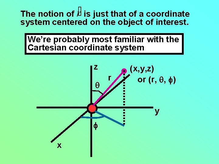 The notion of is just that of a coordinate system centered on the object