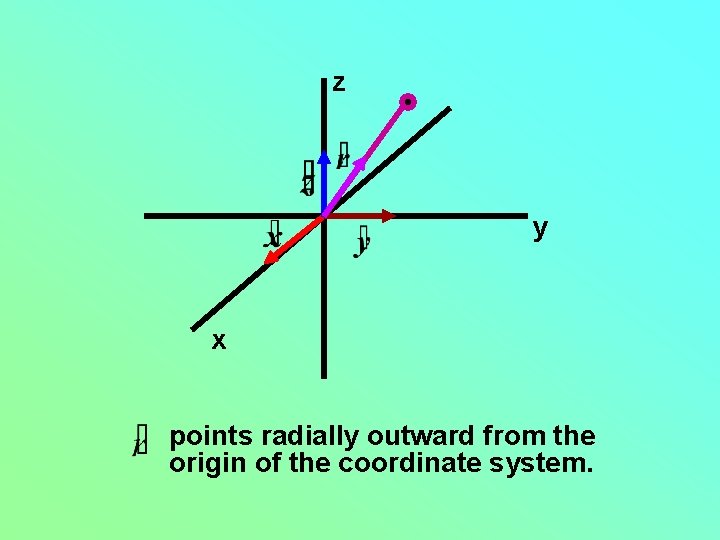 z y x points radially outward from the origin of the coordinate system. 