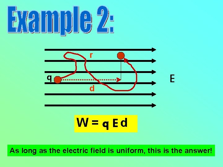r q d E W = q Ed As long as the electric field