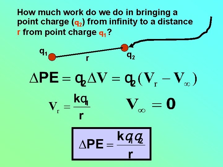 How much work do we do in bringing a point charge (q 2) from