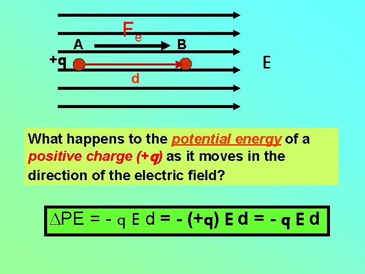 +q A Fe d B E What happens to the potential energy of a