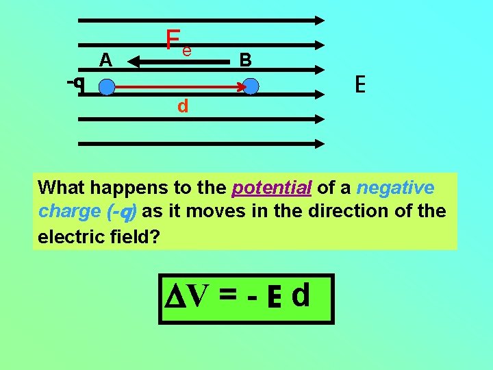 -q A Fe B d E What happens to the potential of a negative