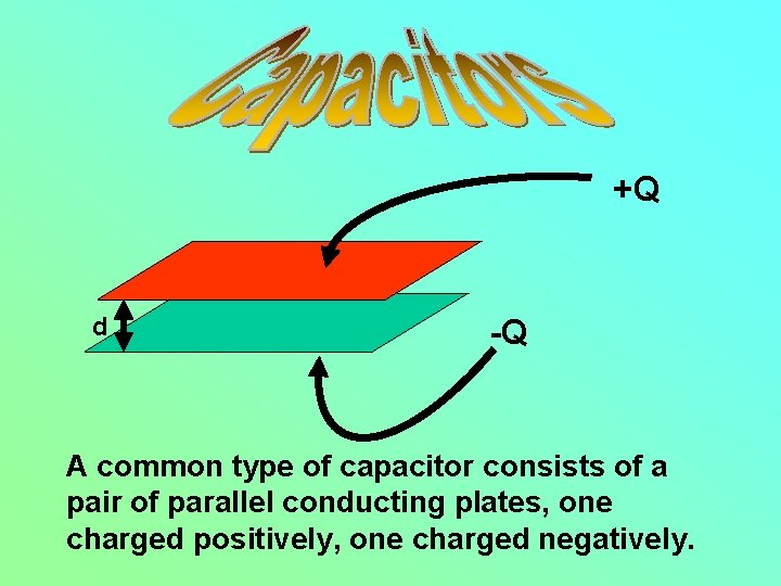 +Q d -Q A common type of capacitor consists of a pair of parallel