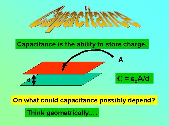 Capacitance is the ability to store charge. A d C = eo. A/d On