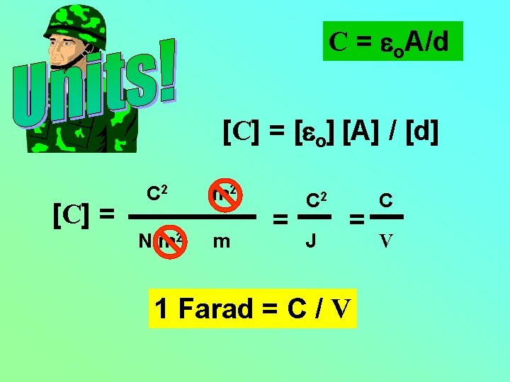 C = eo. A/d [C] = [eo] [A] / [d] [C] = C 2