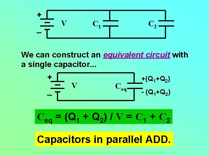 + V _ C 1 C 2 We can construct an equivalent circuit with