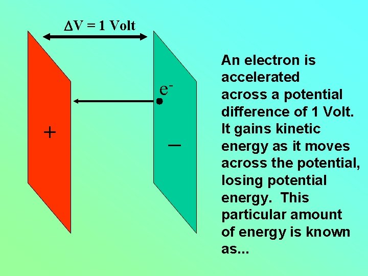 DV = 1 Volt + e- _ An electron is accelerated across a potential