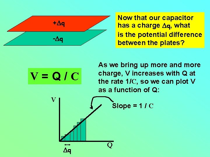 Now that our capacitor has a charge Dq, what is the potential difference between