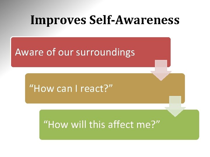 Improves Self-Awareness Aware of our surroundings “How can I react? ” “How will this