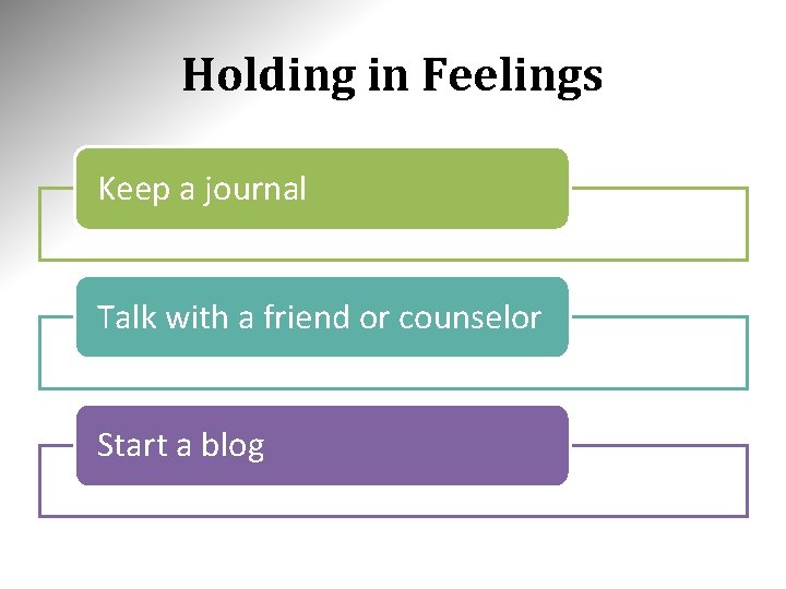 Holding in Feelings Keep a journal Talk with a friend or counselor Start a