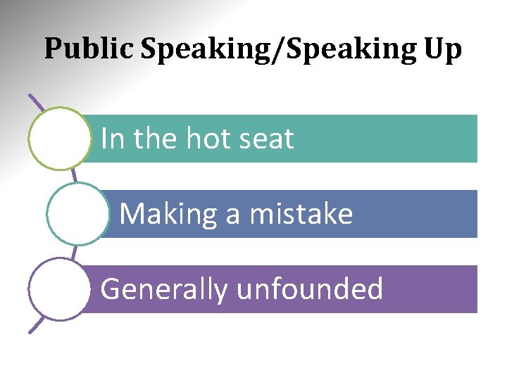 Public Speaking/Speaking Up In the hot seat Making a mistake Generally unfounded 