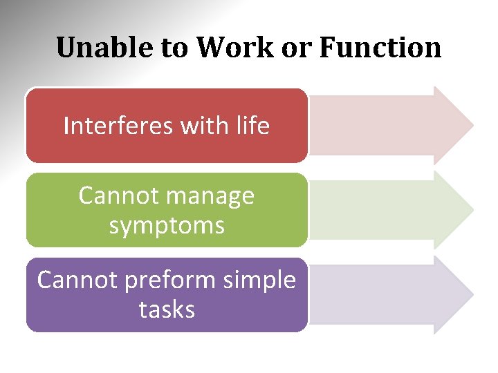 Unable to Work or Function Interferes with life Cannot manage symptoms Cannot preform simple