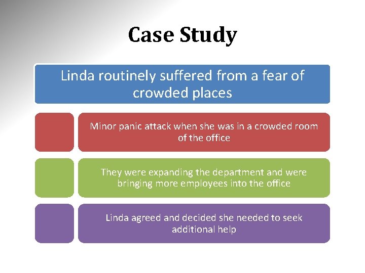 Case Study Linda routinely suffered from a fear of crowded places Minor panic attack