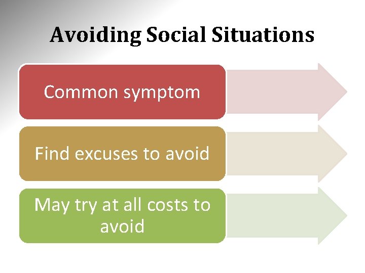 Avoiding Social Situations Common symptom Find excuses to avoid May try at all costs