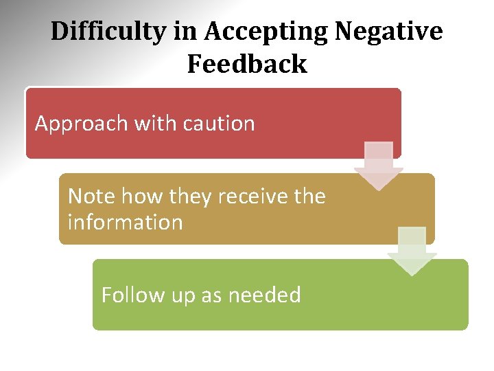 Difficulty in Accepting Negative Feedback Approach with caution Note how they receive the information