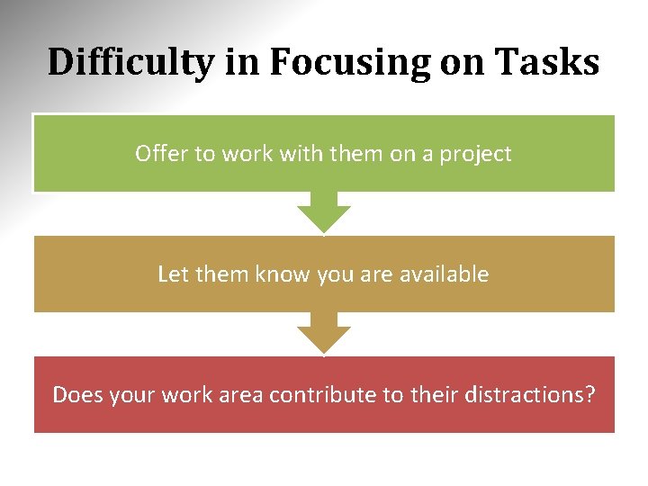 Difficulty in Focusing on Tasks Offer to work with them on a project Let