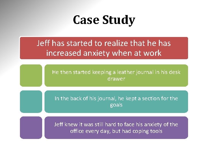 Case Study Jeff has started to realize that he has increased anxiety when at