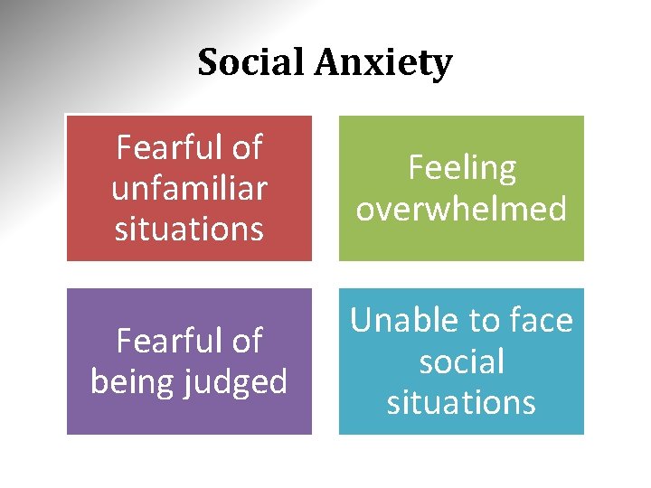 Social Anxiety Fearful of unfamiliar situations Feeling overwhelmed Fearful of being judged Unable to