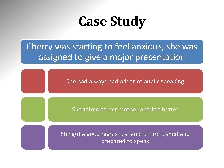 Case Study Cherry was starting to feel anxious, she was assigned to give a
