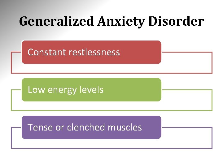Generalized Anxiety Disorder Constant restlessness Low energy levels Tense or clenched muscles 